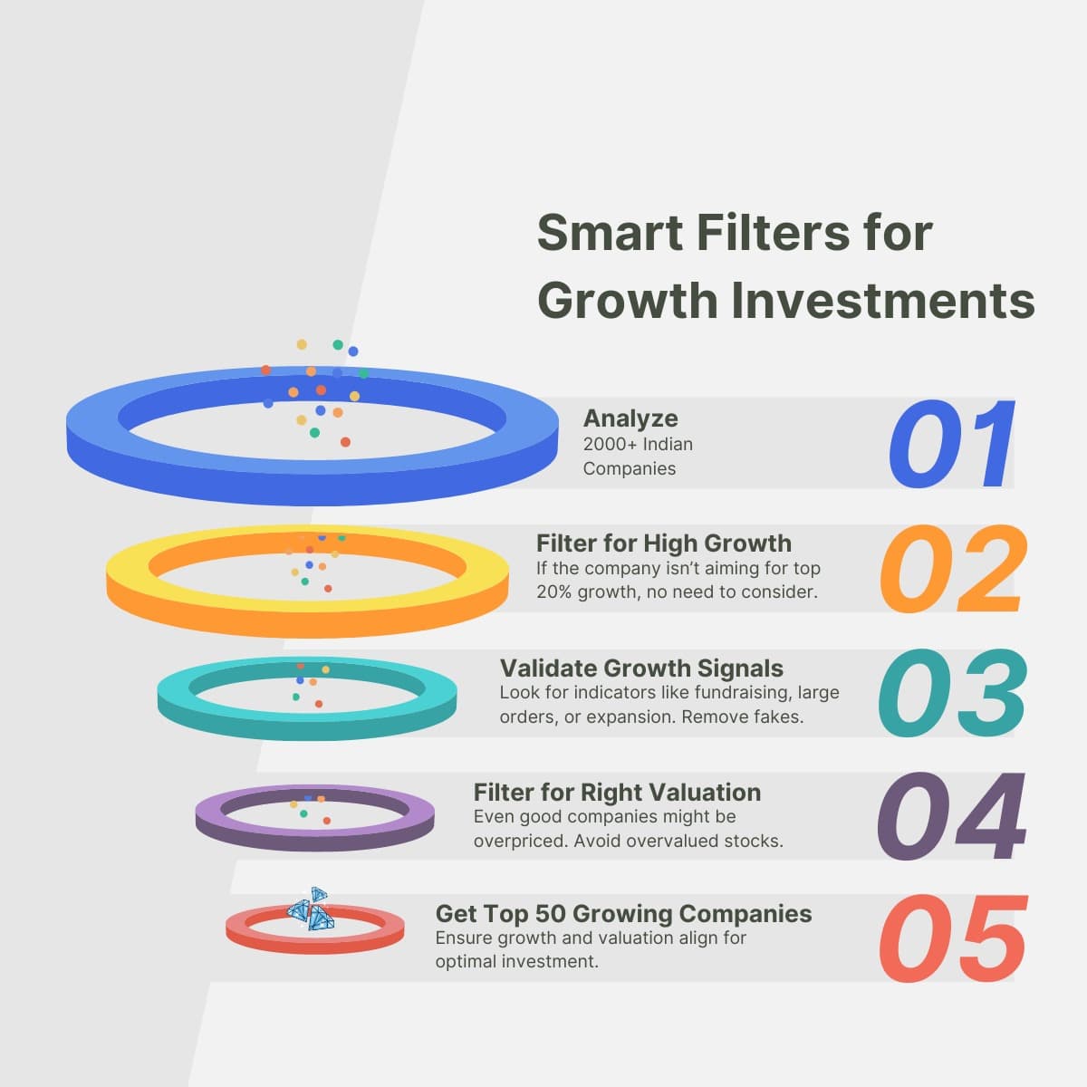 Stock Filtering Strategy using AI